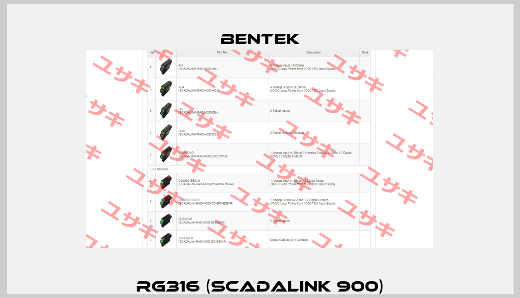 RG316 (ScadaLink 900) BENTEK