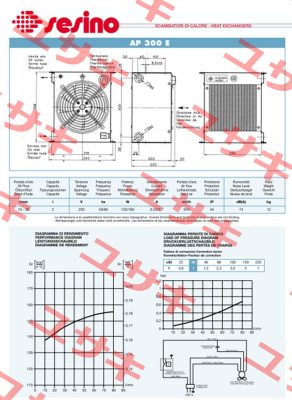 4201-3003, Type: RAP 300E Sesino